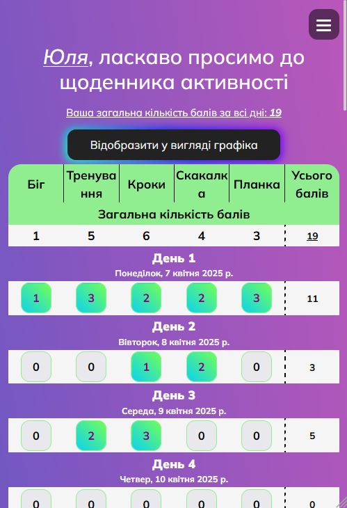 Щоденник - інтерфейс